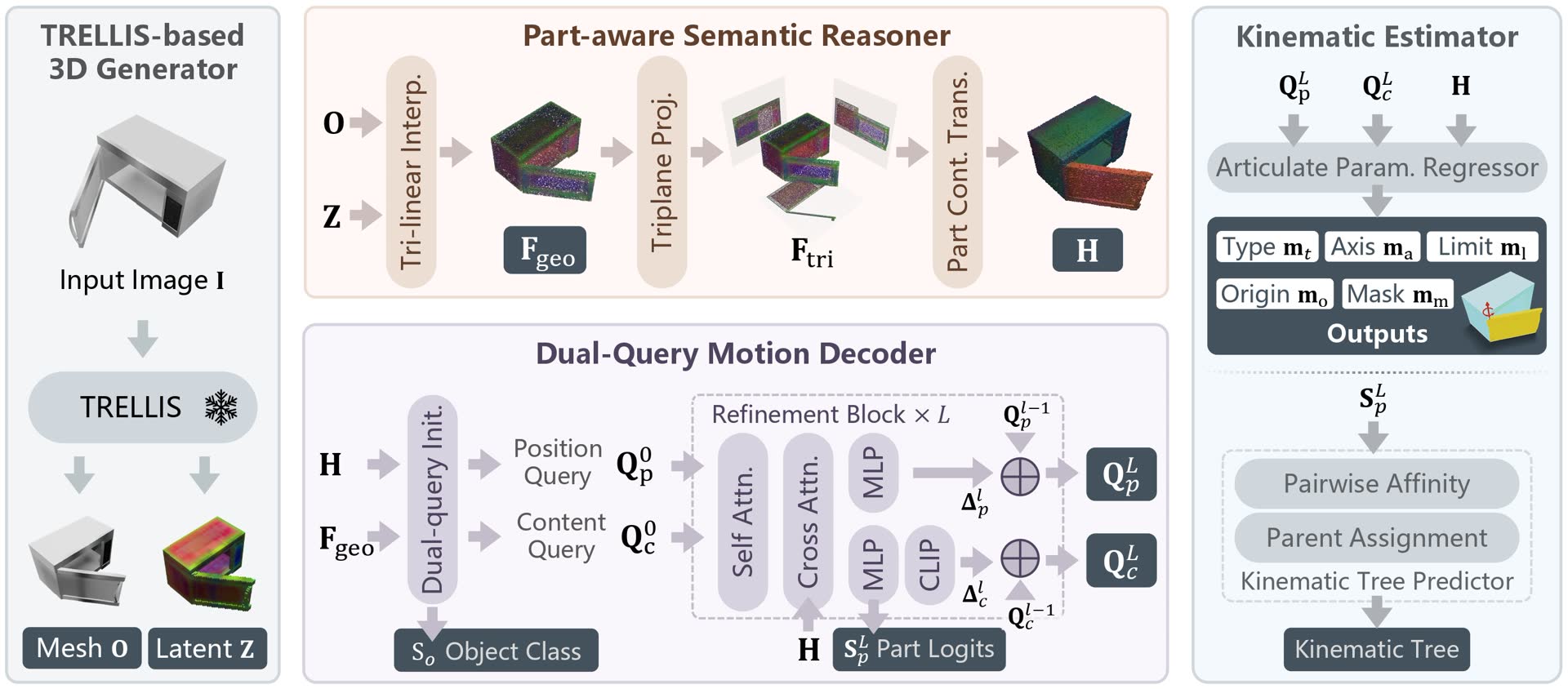 MonoArt Method Overview